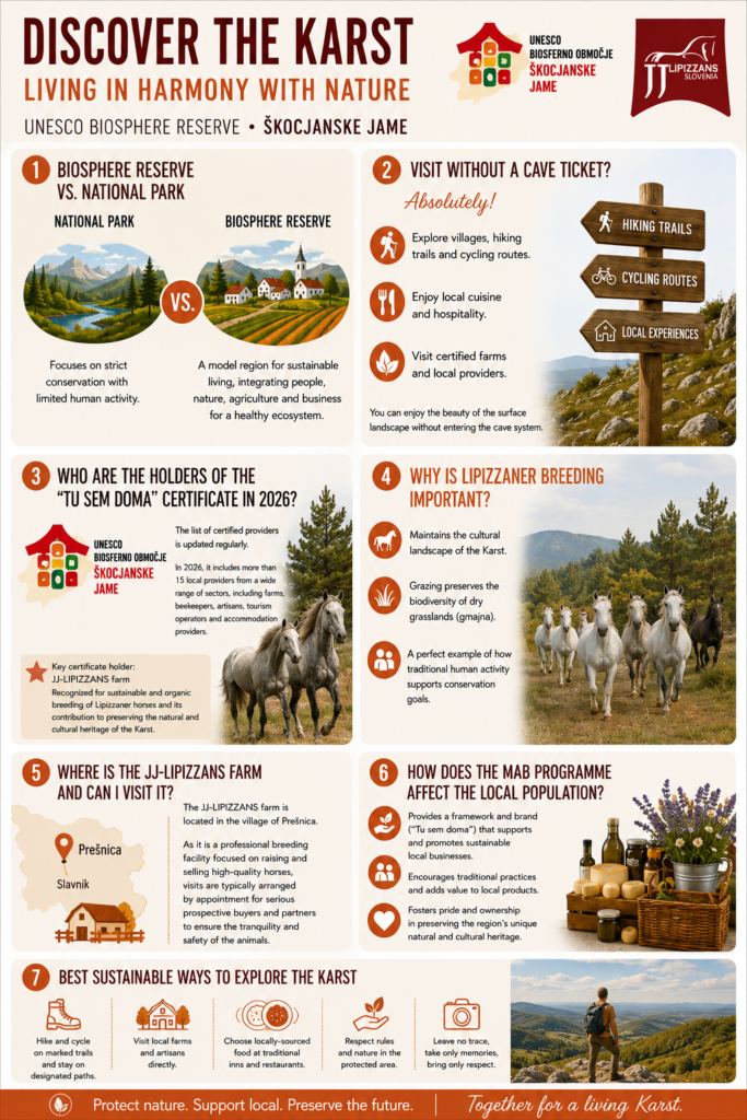infografika unesco biosferno obmocje